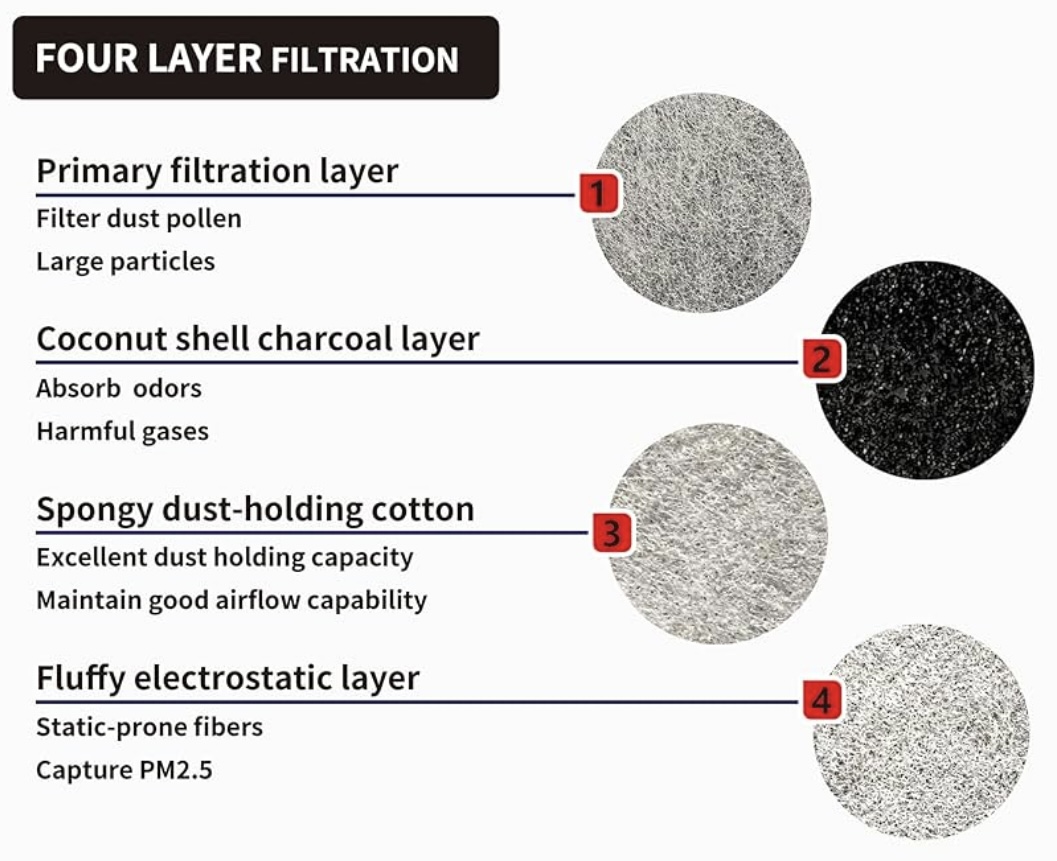 Cabine Air Filter