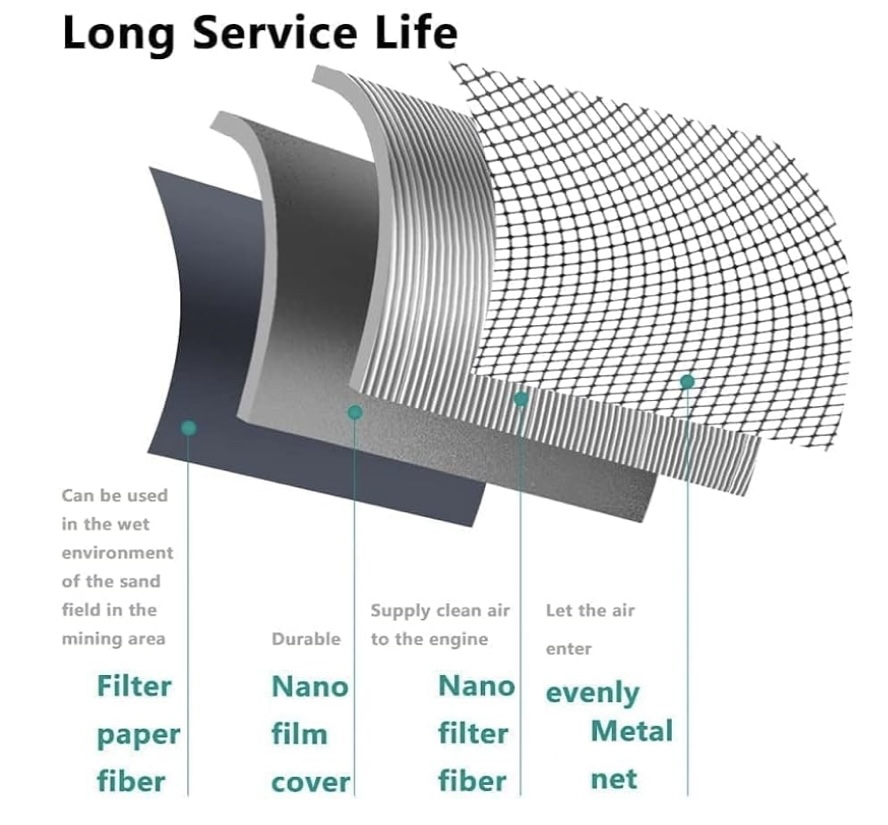Cabine Filter